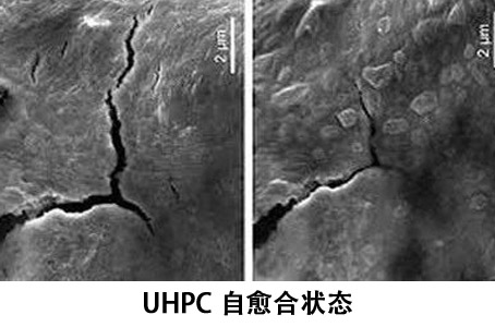 UHPC的構(gòu)成性能簡要